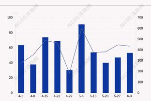 稳定两双！戈贝尔11投7中&罚球5中4砍下18分14板2断3帽